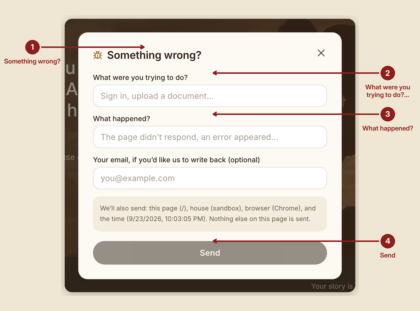 Screenshot of the bug reports screen at /, illustrating “What you see, in the screen's own labels”, with numbered callouts: 1. Something wrong?; 2. What were you trying to do?; 3. What happened?; 4. Send.