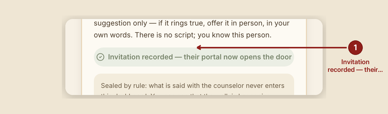Screenshot of the counseling arm screen at /dashboard/case/GB-1004, illustrating “What to do”, with numbered callouts: 1. Invitation recorded — their portal now opens the door.