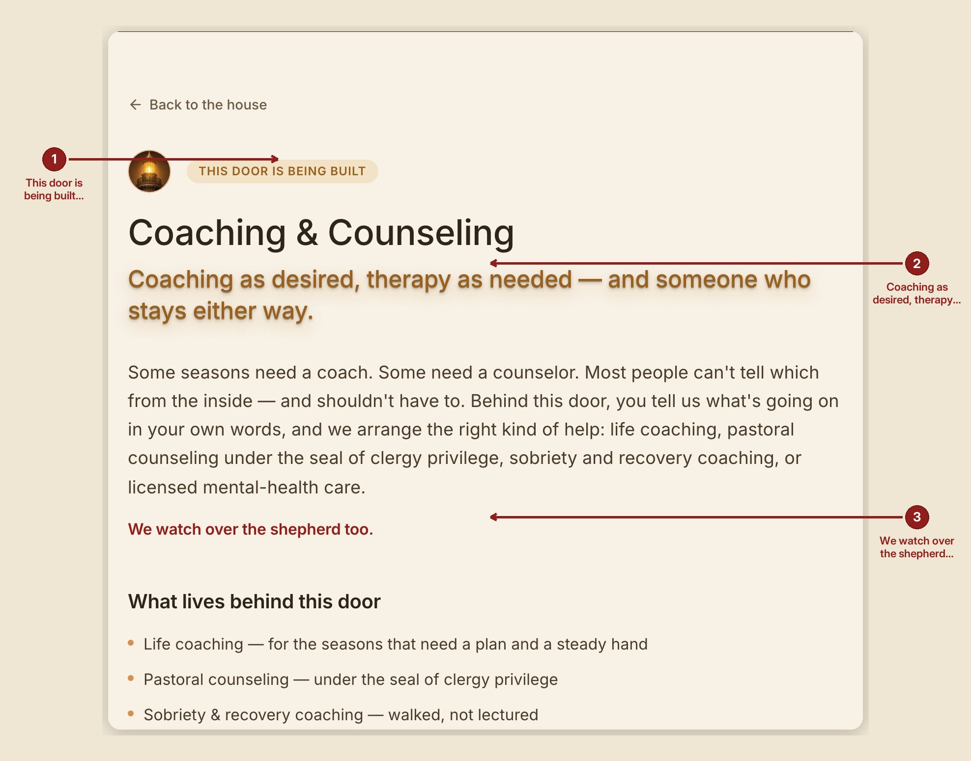 Screenshot of the counseling arm screen at /arms/coaching-counseling, illustrating “The public Coaching, Counseling & Recovery arm page”, with numbered callouts: 1. This door is being built; 2. Coaching as desired, therapy as needed — and someone who stays either way.; 3. We watch over the shepherd too..