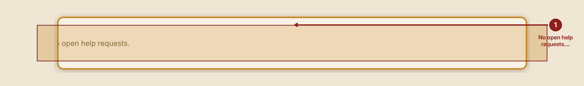 Screenshot of the help requests screen at /dashboard/help-requests, illustrating “What to do”, with a highlighted region and numbered callouts: 1. No open help requests..