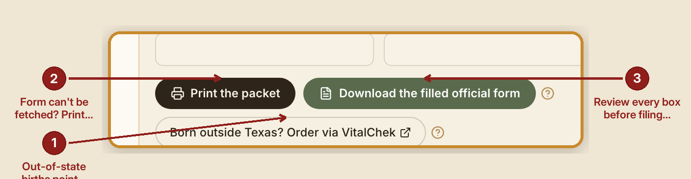 Screenshot of the id walk screen at /dashboard/case/GB-1007, illustrating “When something goes wrong”, with numbered callouts: 1. Out-of-state births point here — VitalChek; 2. Form can't be fetched? Print the packet anyway — nothing is lost; 3. Review every box before filing.
