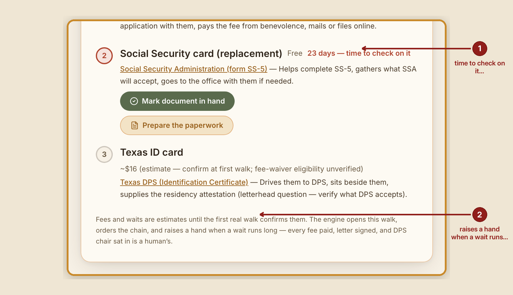 Screenshot of the make ready packet screen at /dashboard/case/GB-1006, illustrating “When something goes wrong”, with numbered callouts: 1. time to check on it; 2. raises a hand when a wait runs long.