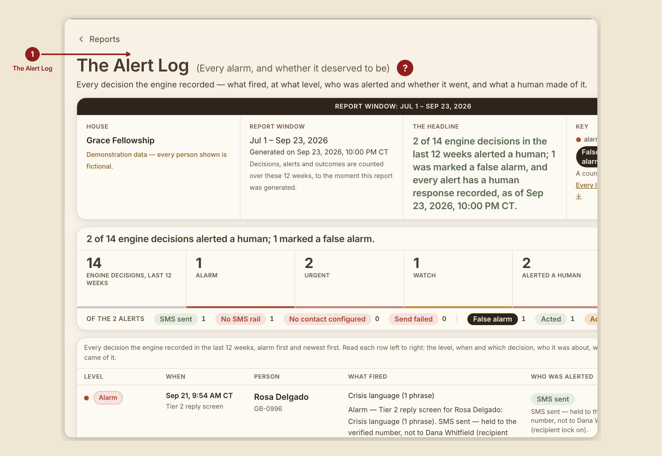 Screenshot of the report alert log screen at /dashboard/reports/alert-log, illustrating “What this screen is for”, with numbered callouts: 1. The Alert Log.