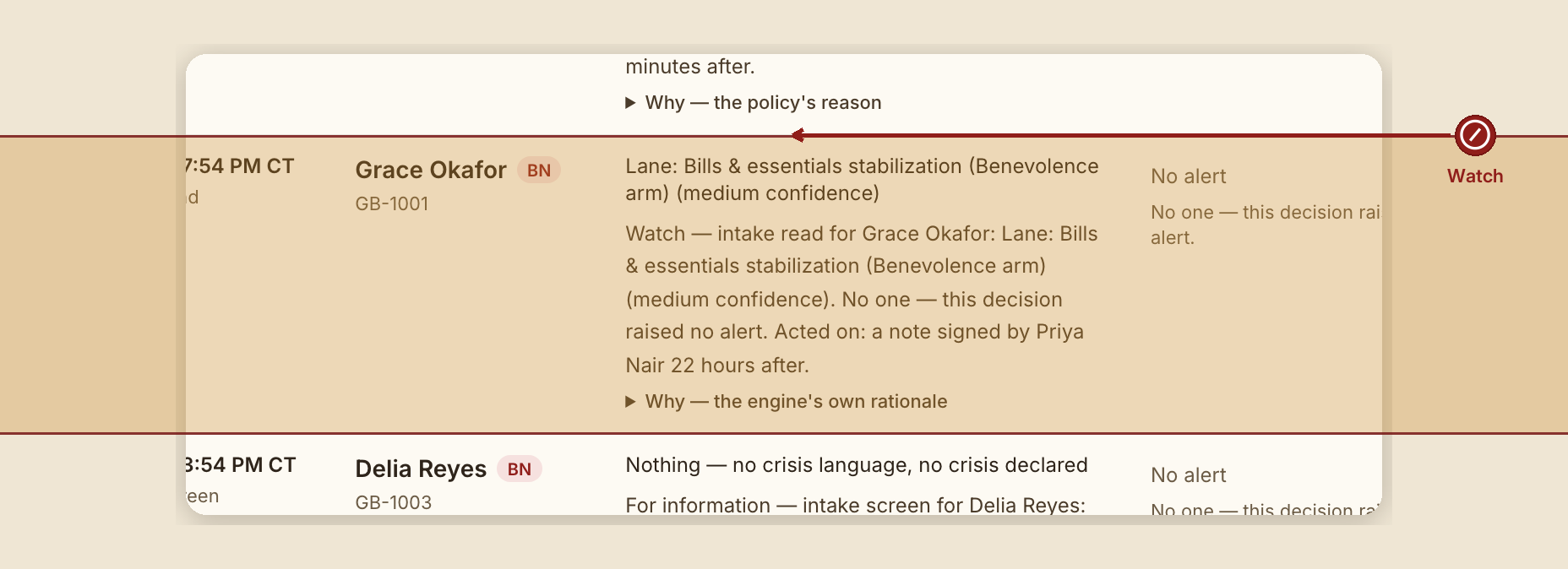 Screenshot of the report alert log screen at /dashboard/reports/alert-log, illustrating “What NOT to do”, with a highlighted region and numbered callouts: 1. DON'T — Watch.