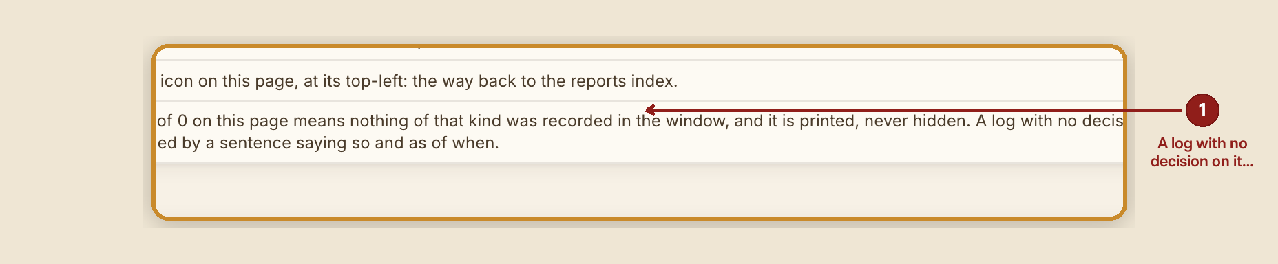 Screenshot of the report alert log screen at /dashboard/reports/alert-log, illustrating “When something goes wrong”, with numbered callouts: 1. A log with no decision on it is replaced by a sentence.