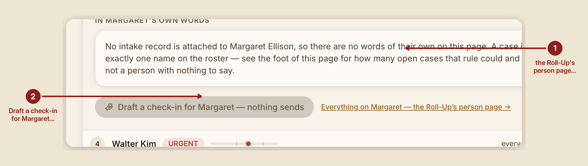 Screenshot of the report shoulder tap screen at /dashboard/reports/shoulder-tap, illustrating “What to do”, with numbered callouts: 1. the Roll-Up's person page; 2. Draft a check-in for Margaret.