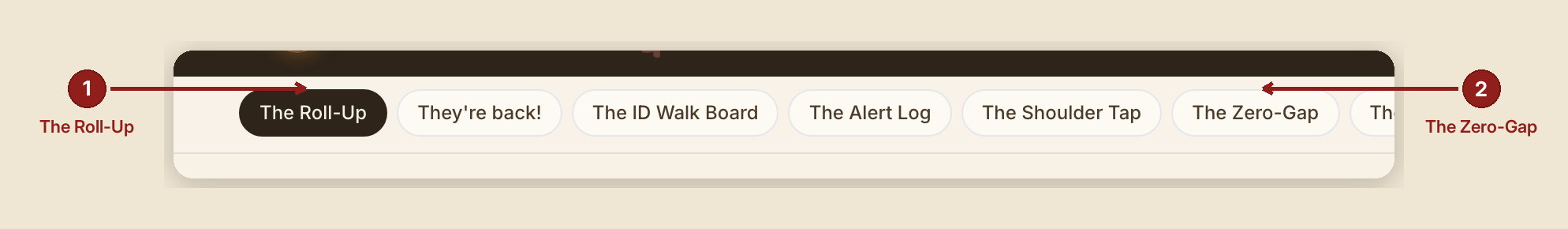Screenshot of the reports overview screen at /reports, illustrating “What this screen is for”, with numbered callouts: 1. The Roll-Up; 2. The Zero-Gap.