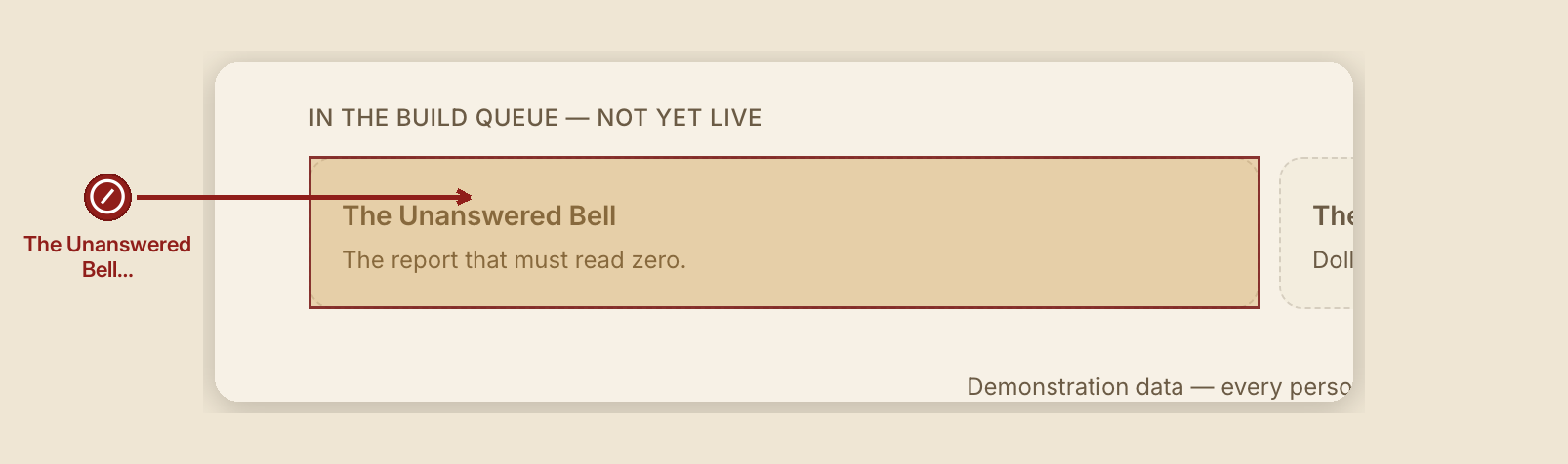 Screenshot of the reports overview screen at /dashboard/reports, illustrating “What NOT to do”, with a highlighted region and numbered callouts: 1. DON'T — The Unanswered Bell.